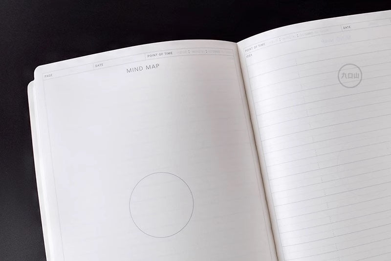 Life Document | Mind Map